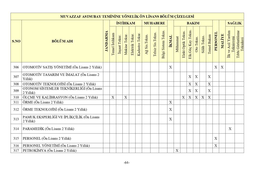 Jandarma 3395 astsubay alımı mezuniyet şartı 14